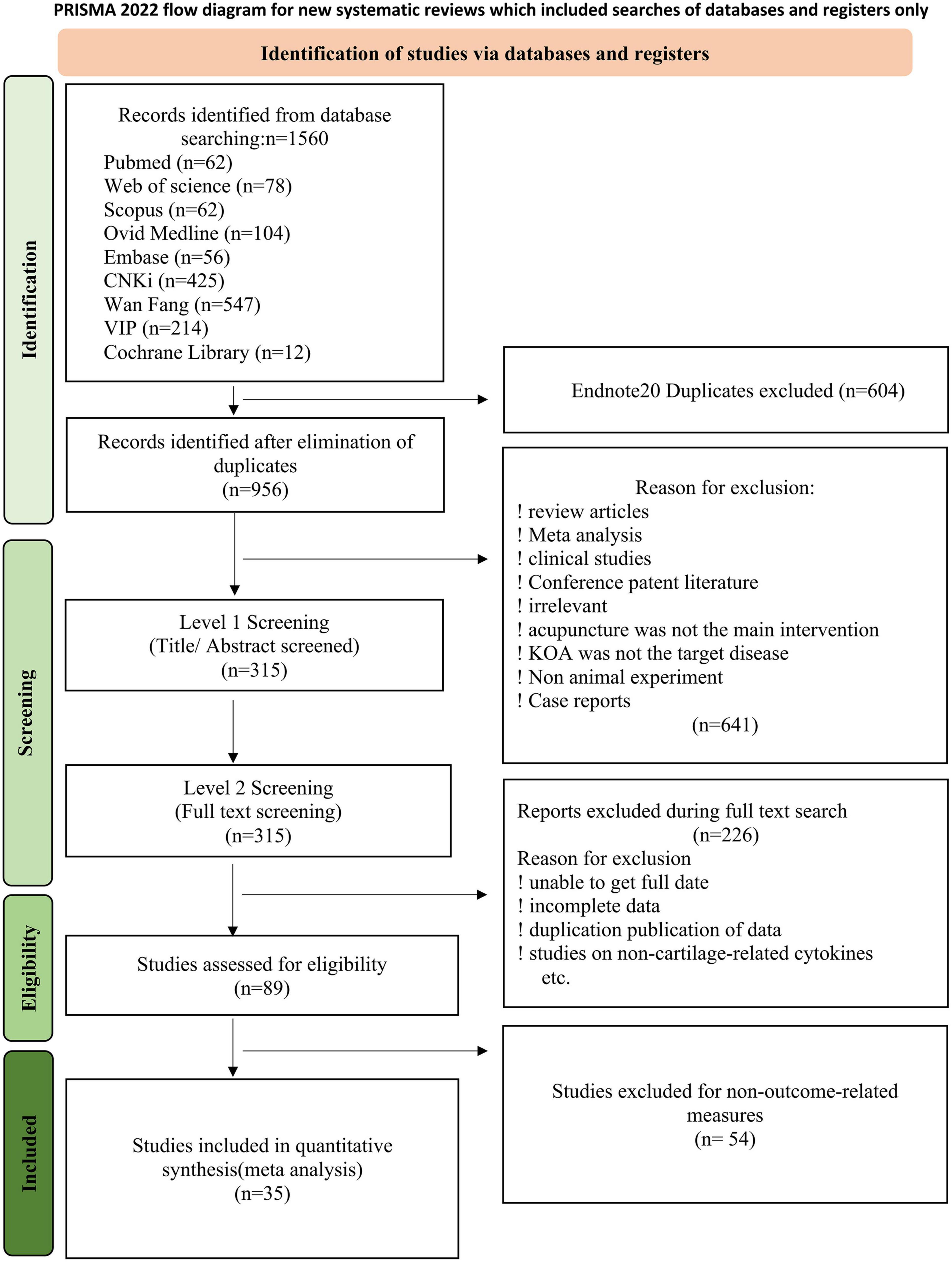 Effects of acupuncture on cartilage p38MAPK and mitochondrial pathways in animal model of knee osteoarthritis: A systematic evaluation and meta-analysis